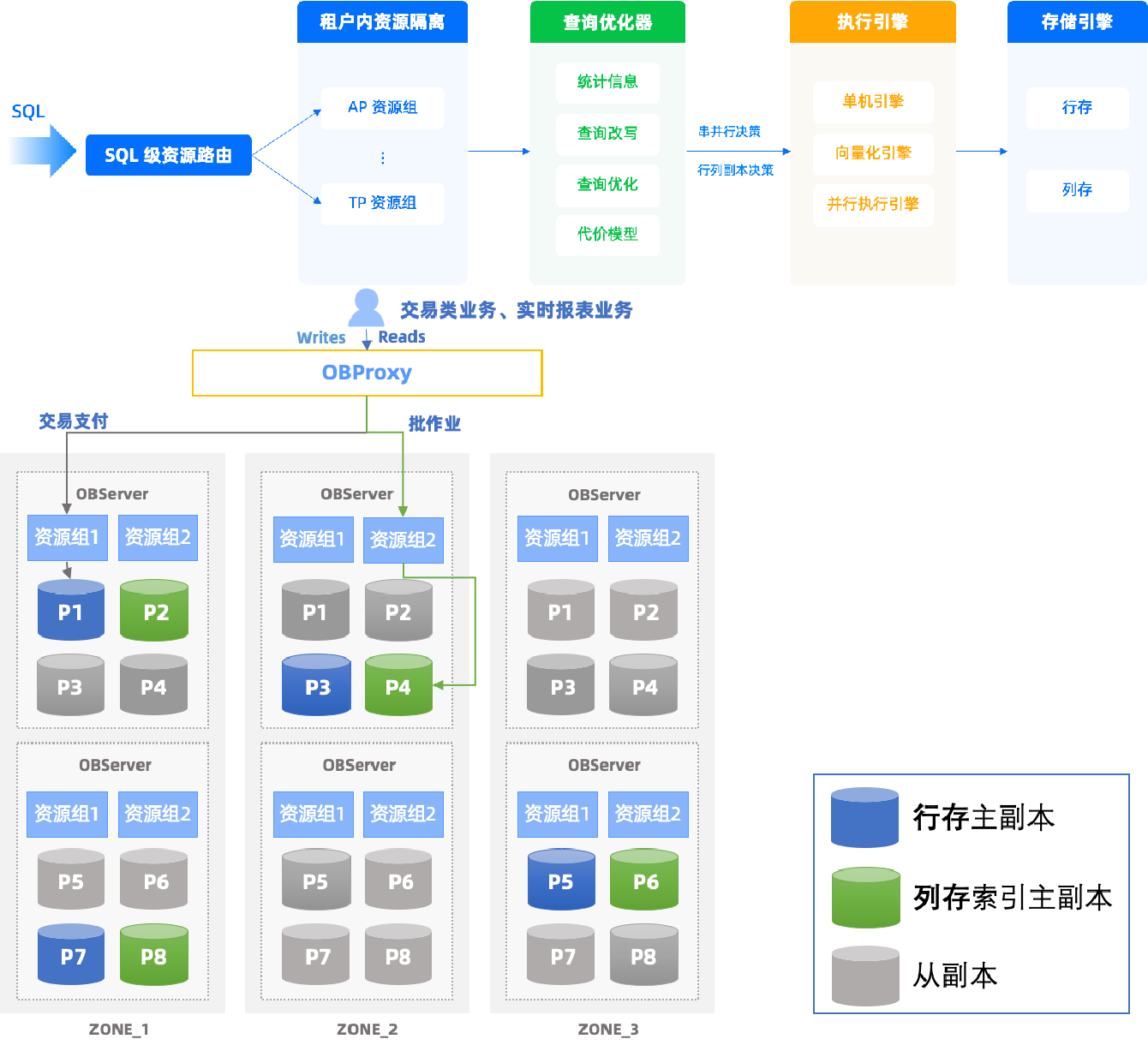 HyBench正式商用，OceanBase率先完成數據處理與存儲支持服務適配