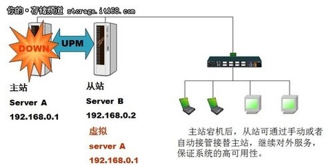 真正CDP探路者 和力記易，以數據處理與存儲支持服務領航企業數字化未來