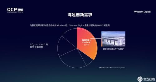 開放計算賦能未來，西部數據引領創新存儲新篇章